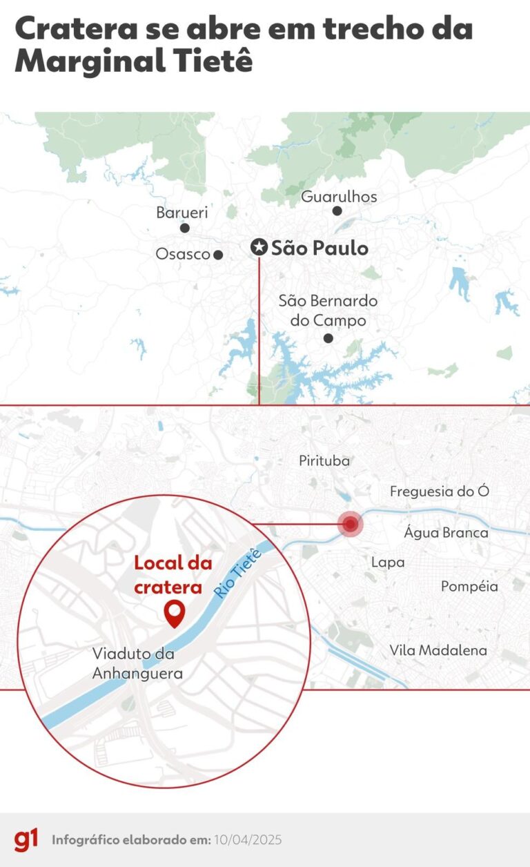 Cratera Interdita Marginal Tietê e Provoca Caos no Trânsito de São Paulo