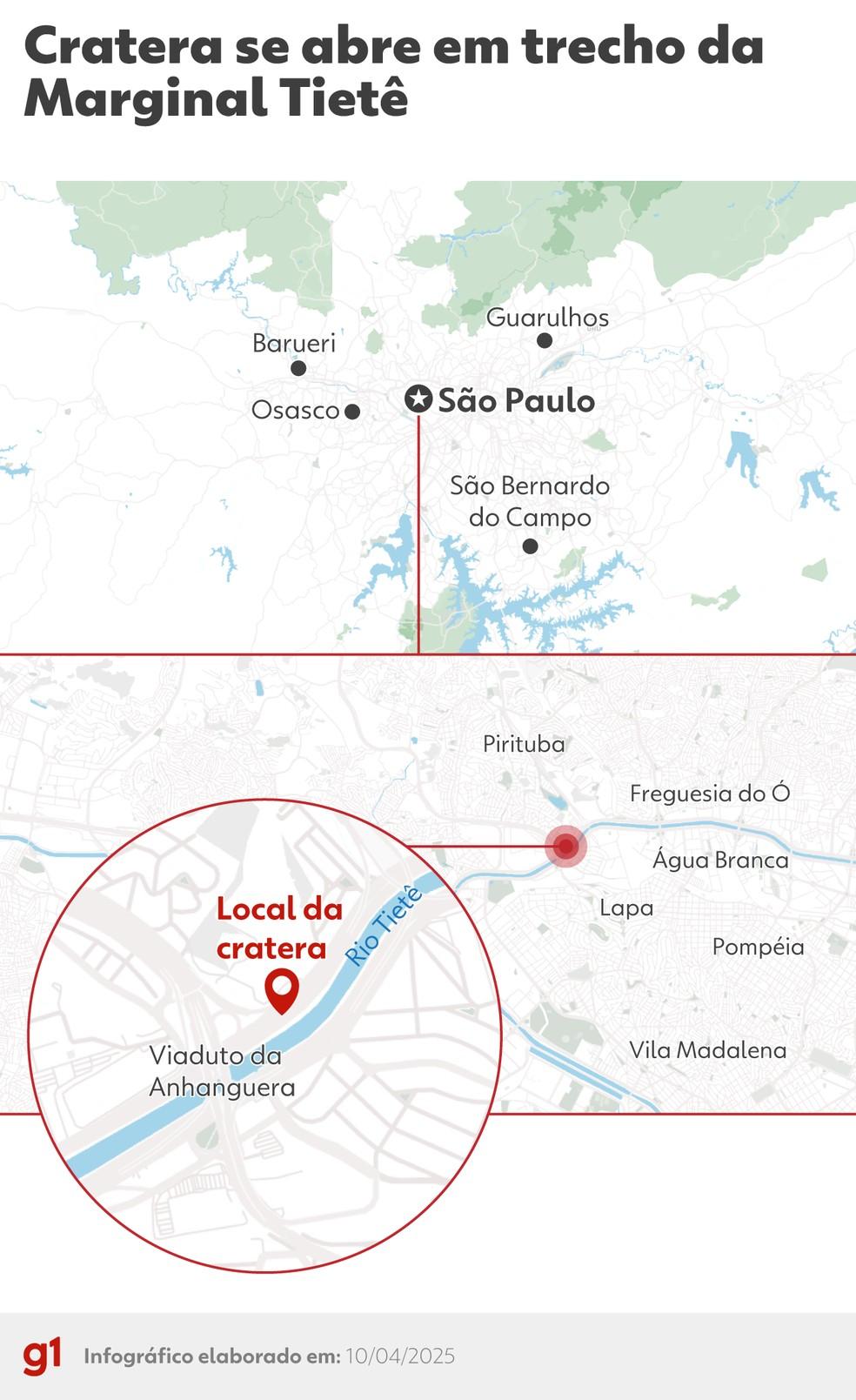 Cratera se abriu após asfalto ceder na pista expressa da Marginal Tietê