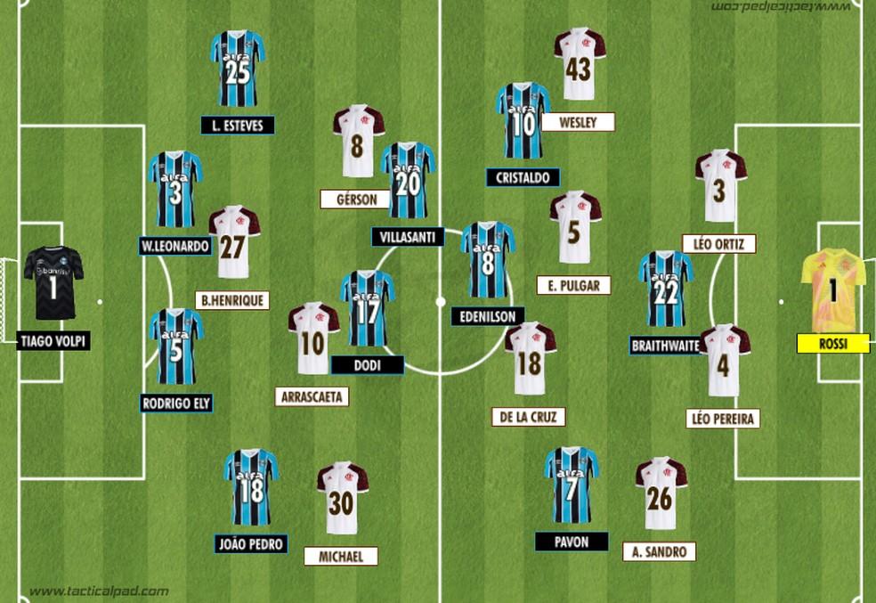 Como Grêmio e Flamengo iniciaram o duelo válido pela 3ª rodada do Brasileirão 2025