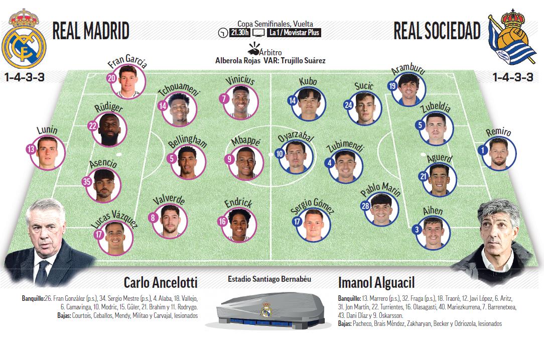 A expectativa para o confronto Real Madrid vs Real Sociedad