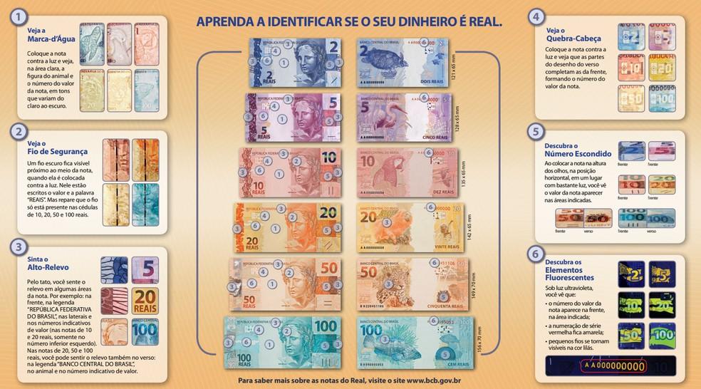 Banco Central dá dicas para identificar se o dinheiro é real