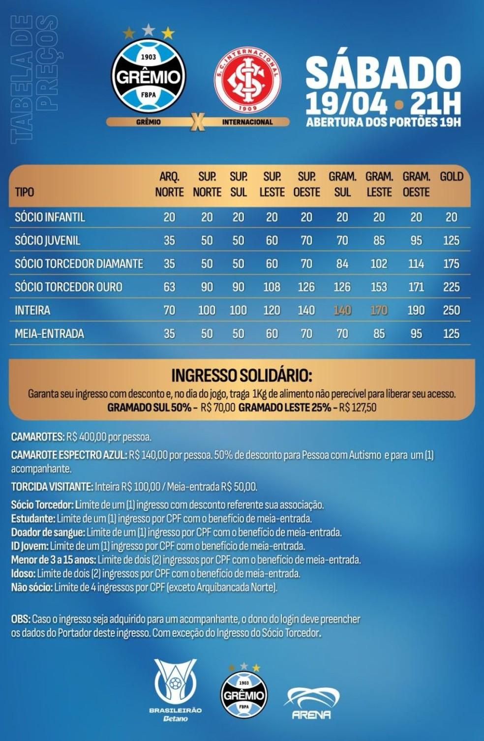 Valores dos ingressos para o Gre-Nal 447