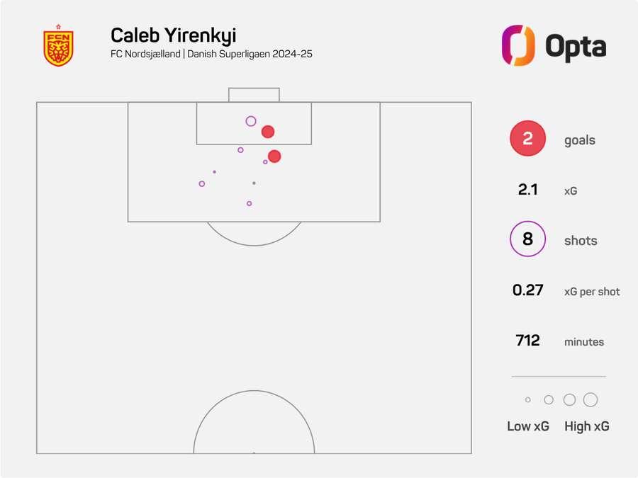Mapa de chutes de Caleb Yirenkyi