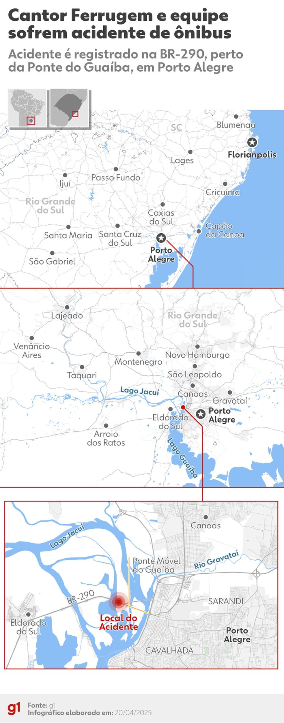 Acidente com Ferrugem e equipe no RS