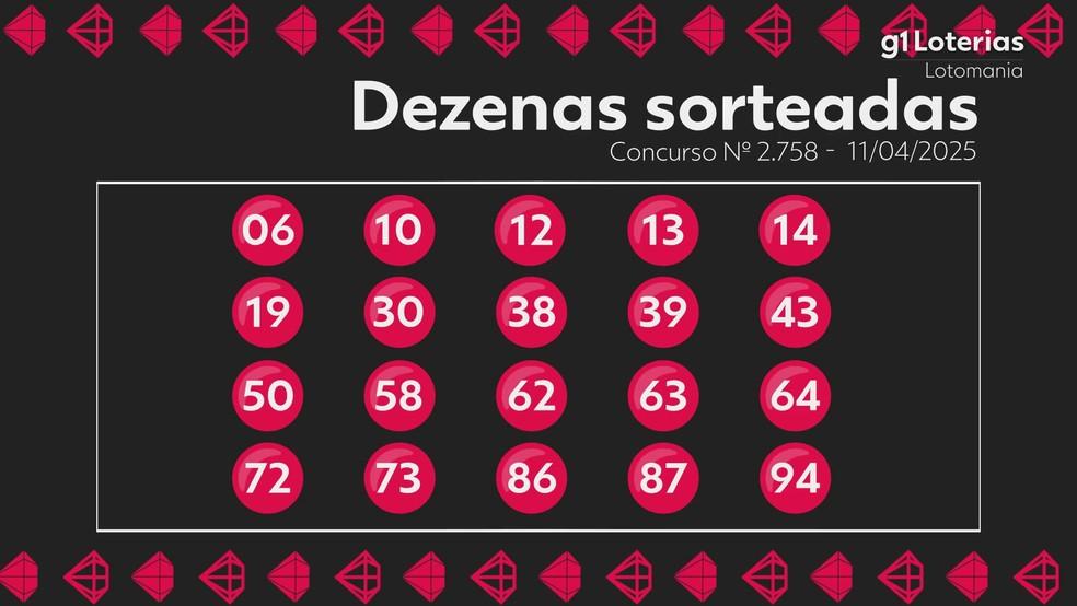 Resultado da Lotomania