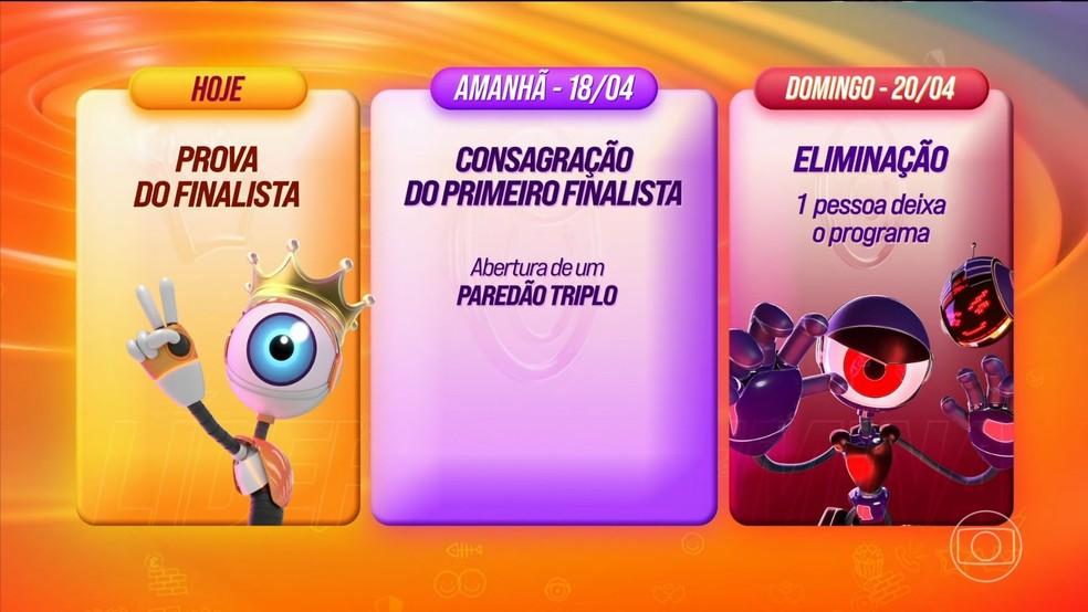 Dinâmica do 19º Paredão do BBB 25