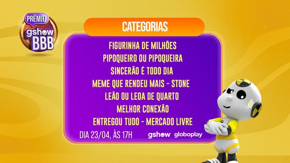 Categorias do Prêmio gshow BBB 25