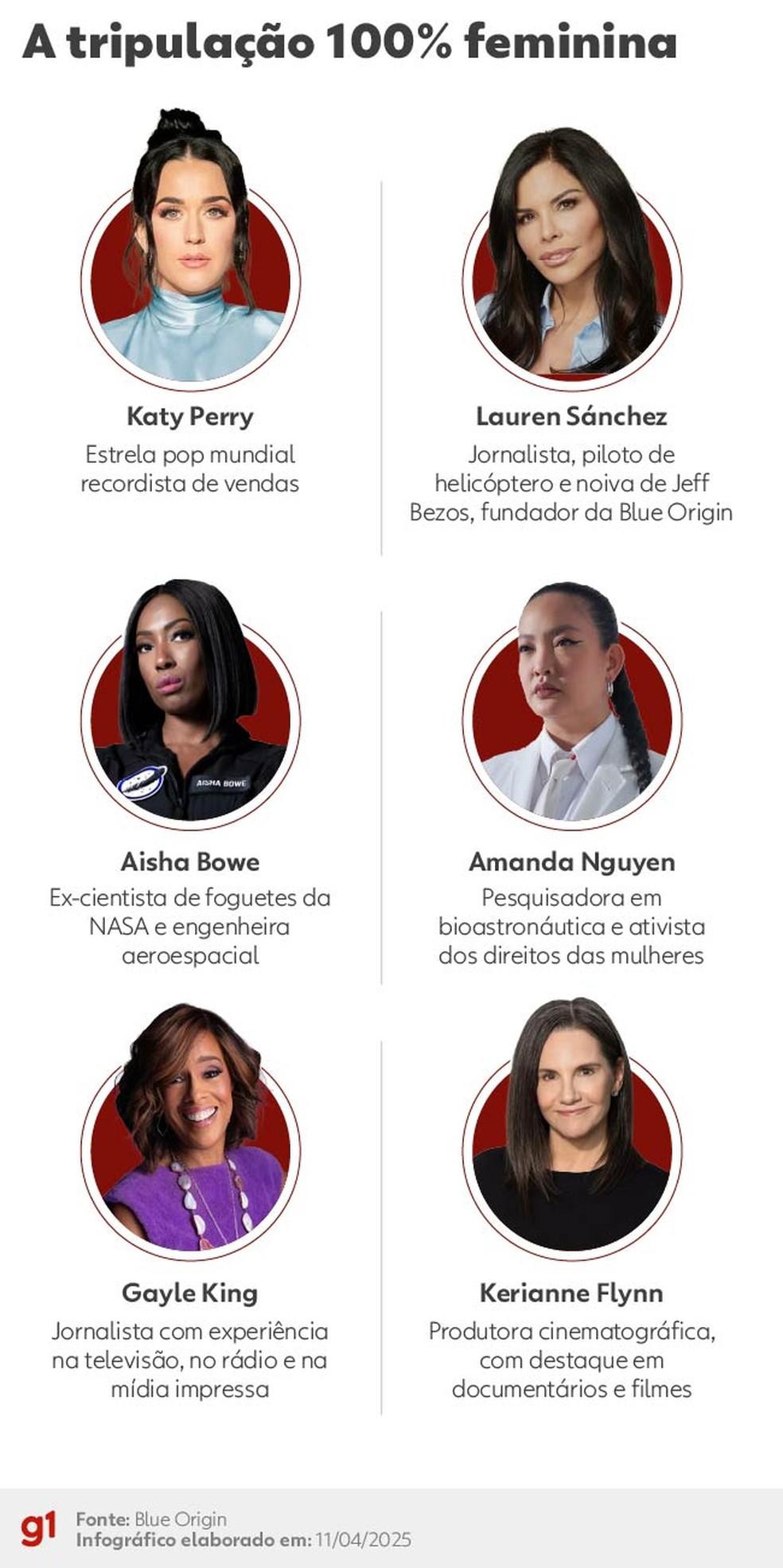 Katy Perry vai ao espaço com tripulação 100% feminina