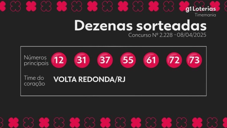 Timemania 2228: Prêmio acumula em R$ 10 milhões após sorteio sem vencedores