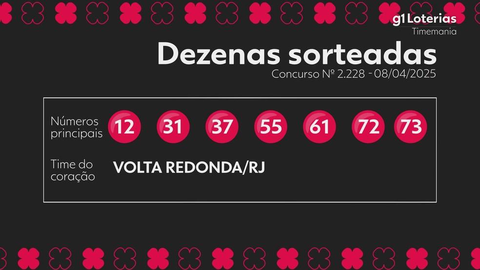 Resultado da Timemania — Foto: g1