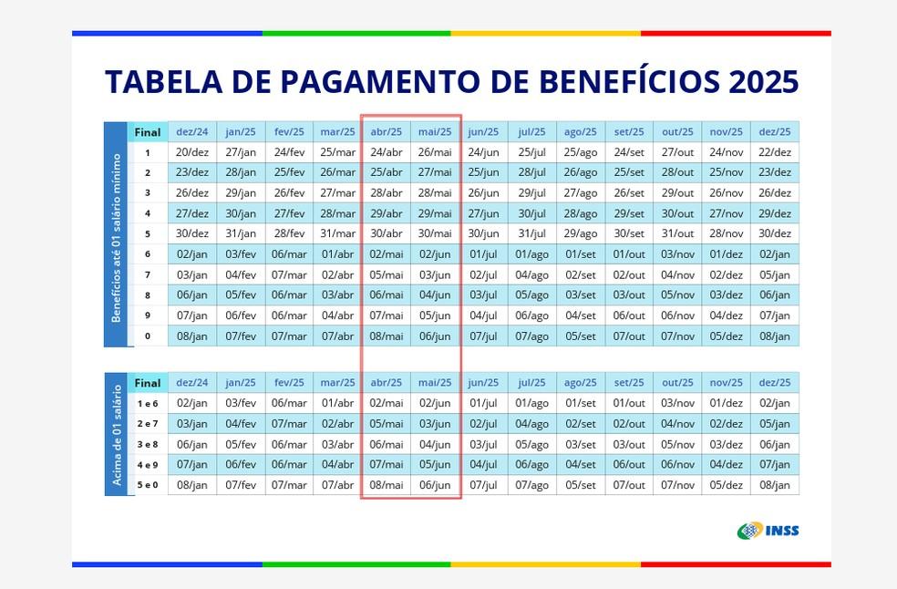 Calendário de pagamento do décimo terceiro do INSS