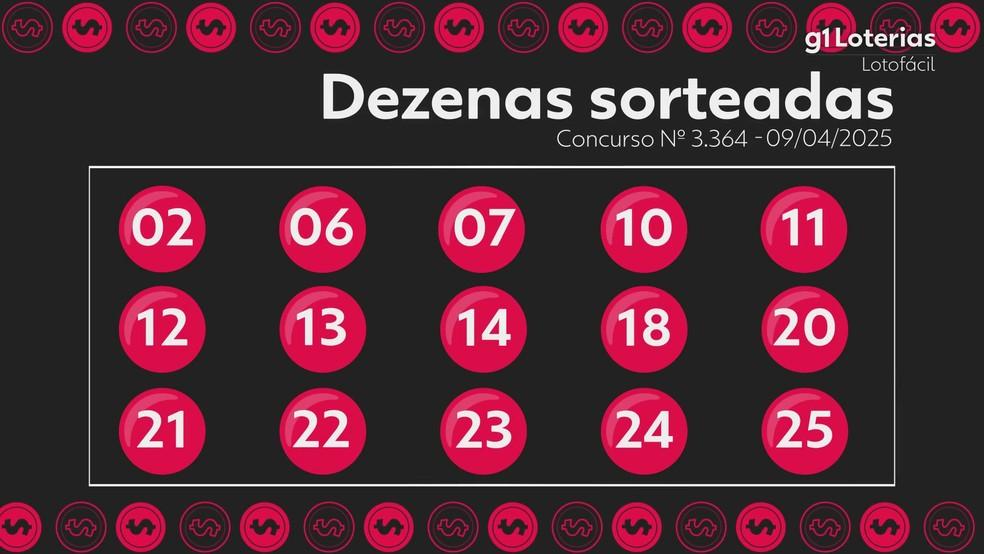 Resultado da Lotofácil