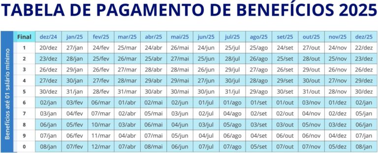 Calendário de Pagamentos do BPC: Datas de Abril e Importância do Benefício para Idosos