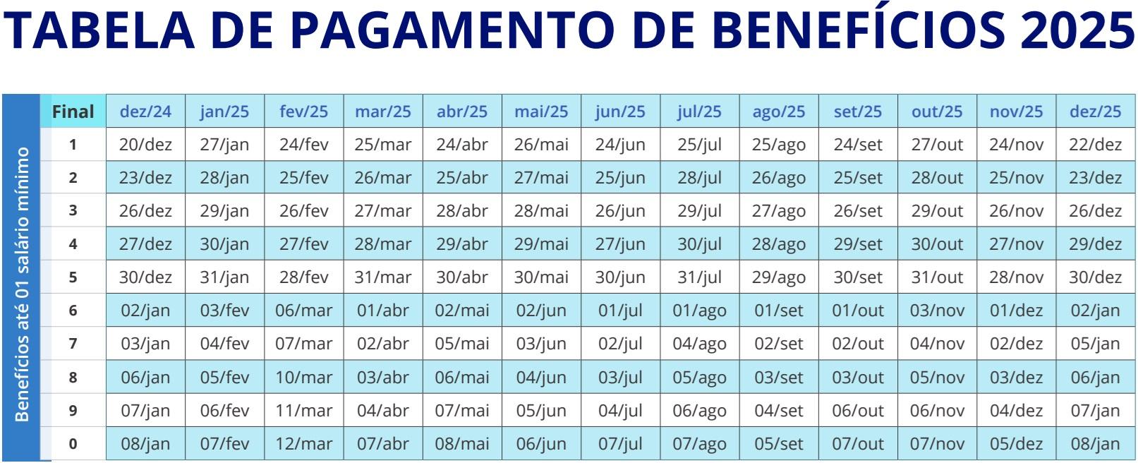 calendário bpc 2025, pagamentos do bpc 2025, calendário de pagamentos do bpc em 2025.