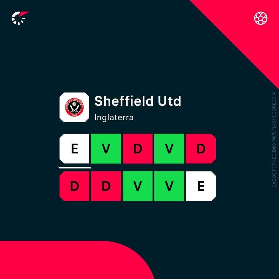 Jogos de ida do play-off do Campeonato