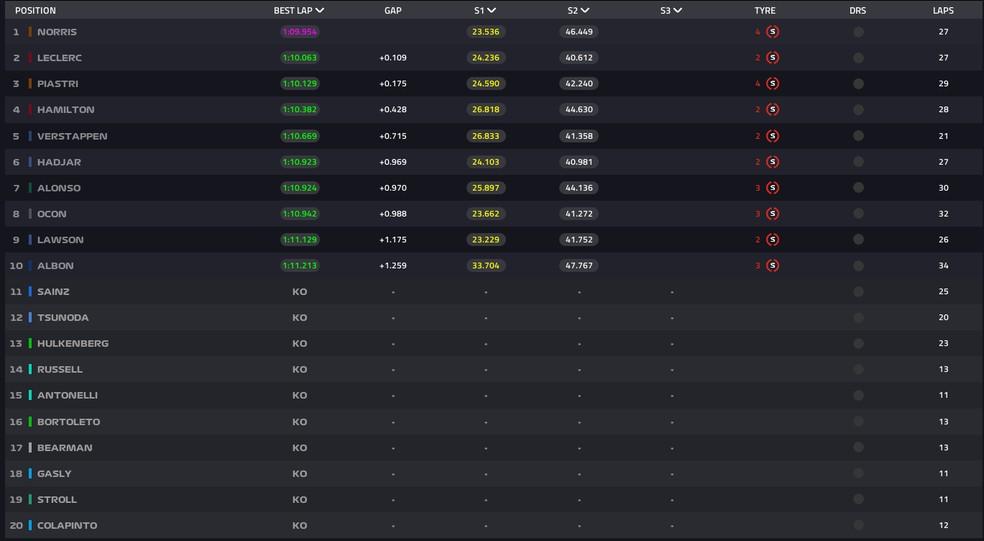 Grid de largada Mônaco