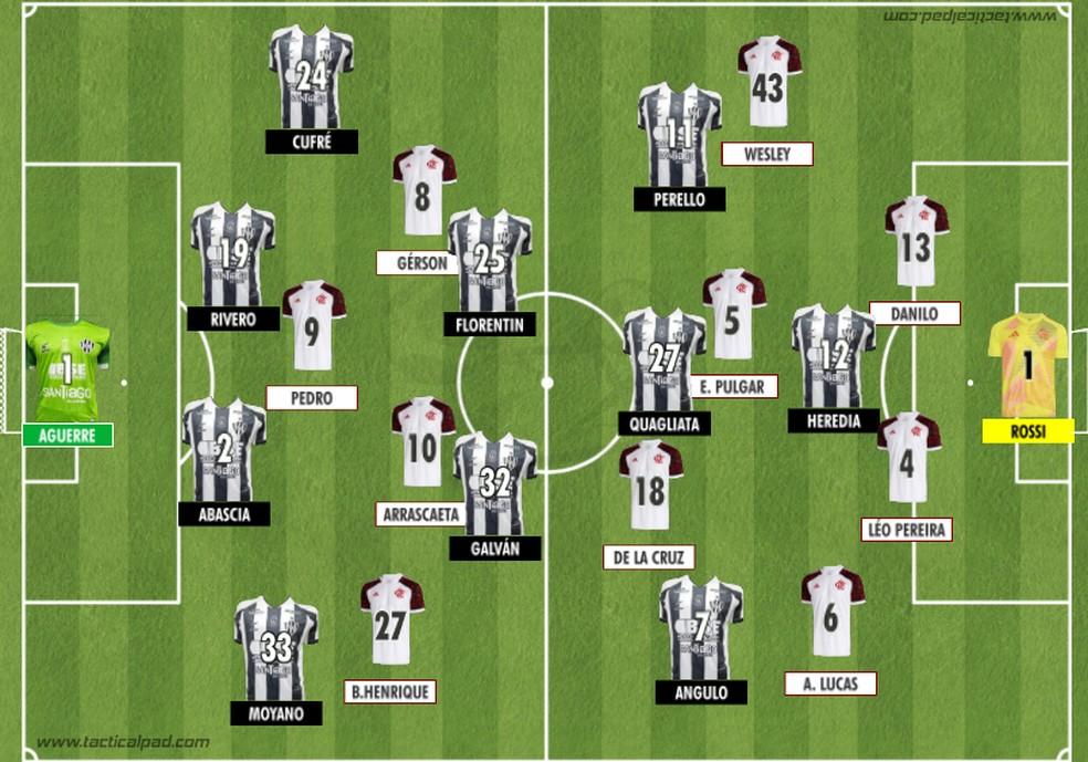Como Central Córdoba e Flamengo iniciaram o duelo válido pela 4ª rodada do Grupo C da Libertadores 2025