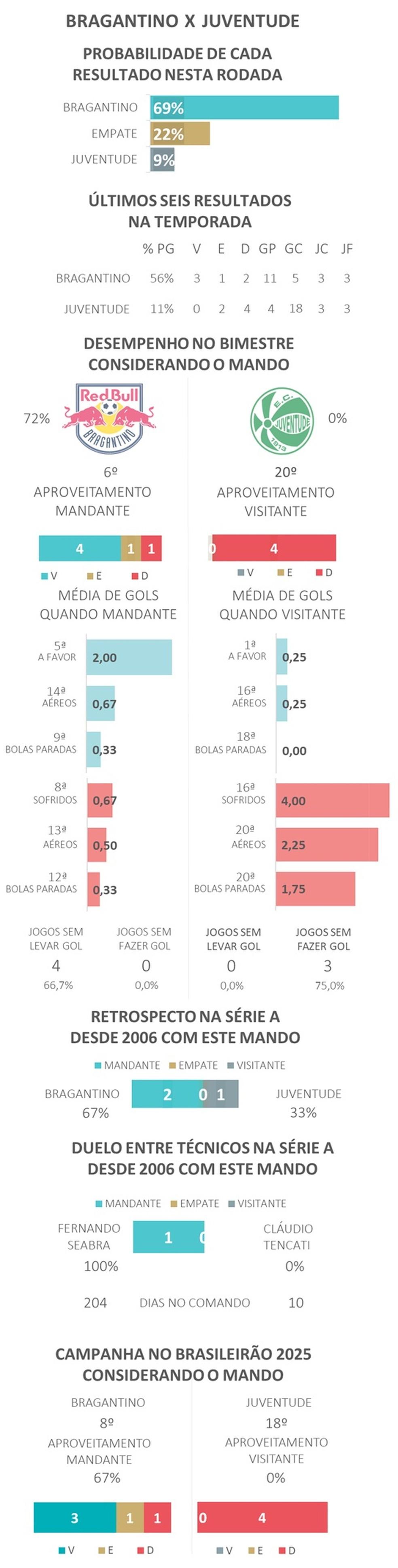 Bragantino x Juventude