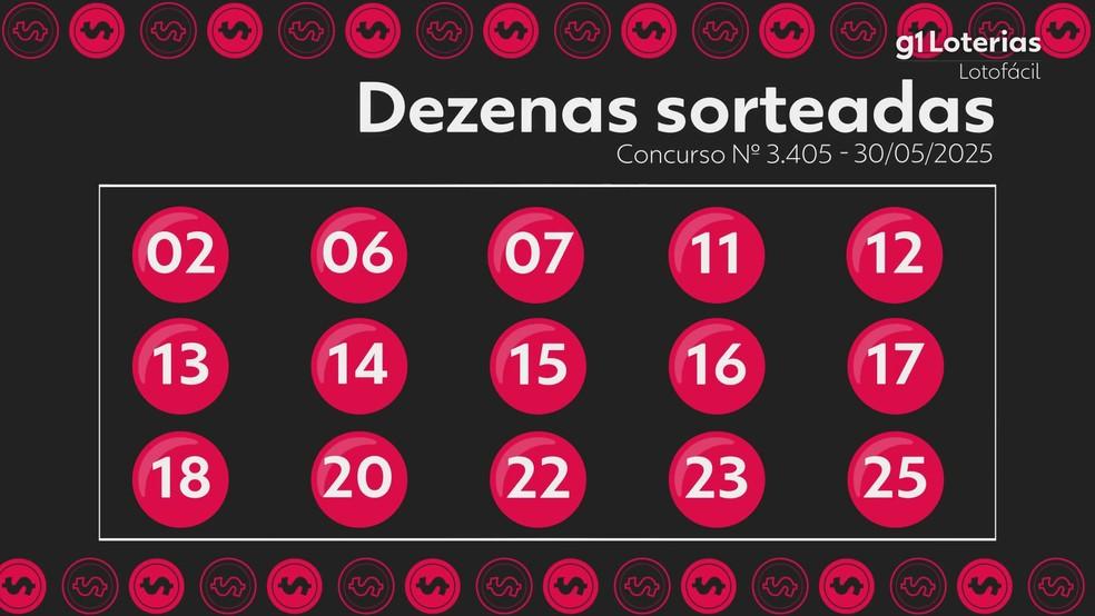 Resultado da Lotofácil