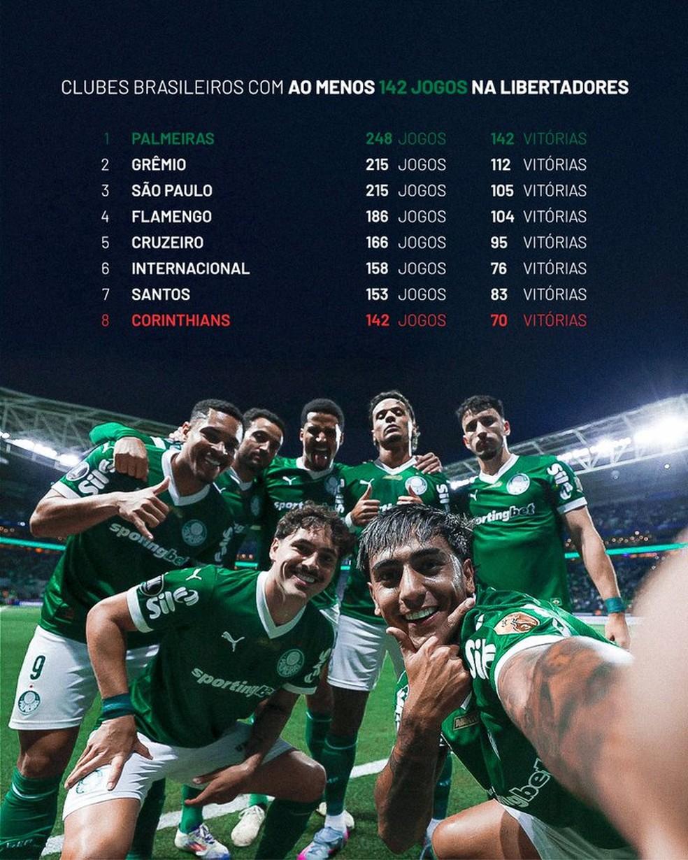 Palmeiras publica imagem com vitórias e compara ao Corinthians