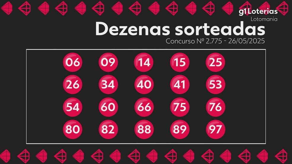 Resultado da Lotomania