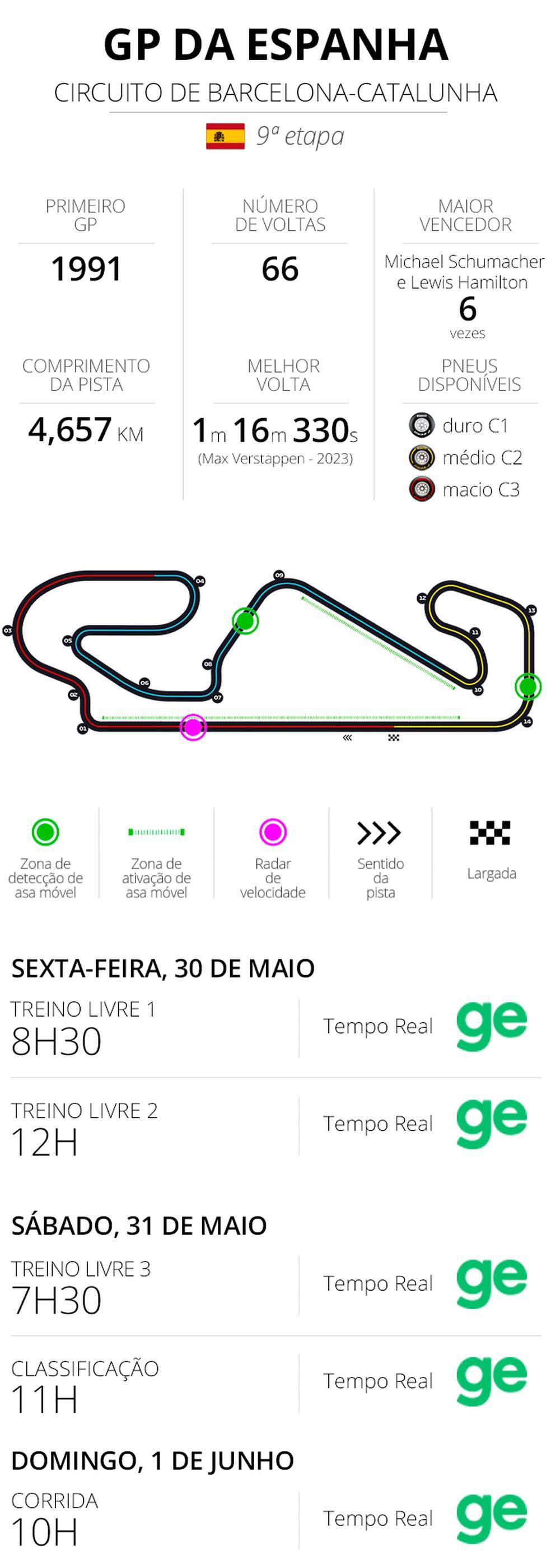 Infos e horários GP da Espanha de Fórmula 1 2025