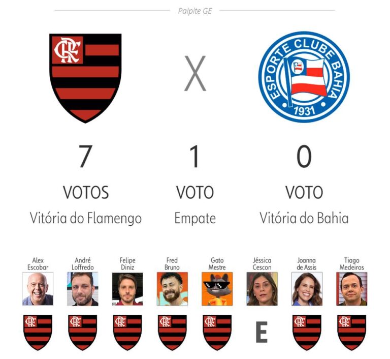 Palpites e Expectativas para a 8ª Rodada do Brasileirão 2025