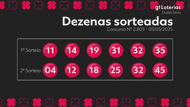 Dupla Sena: Resultados do Concurso 2803 com Prêmio Acumulado