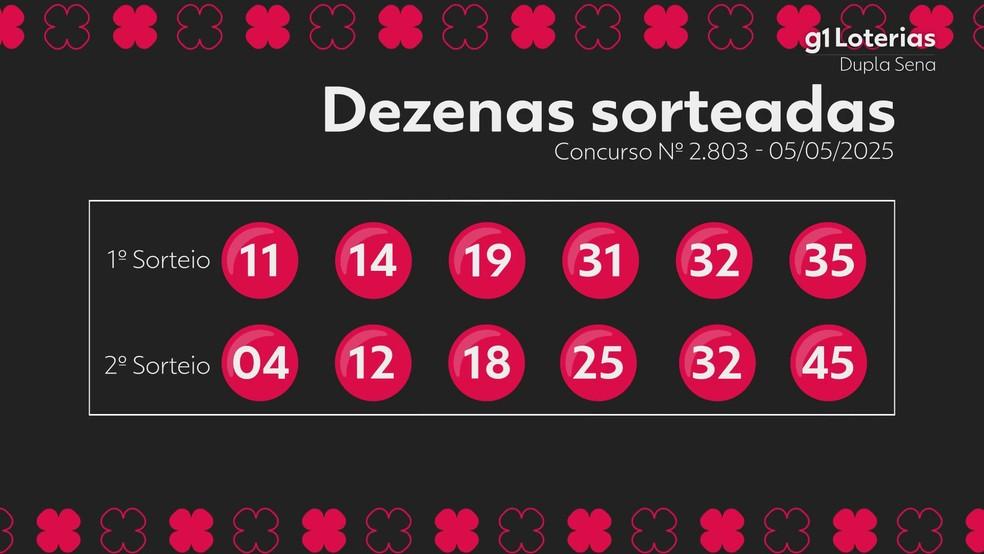 Resultado da Dupla Sena