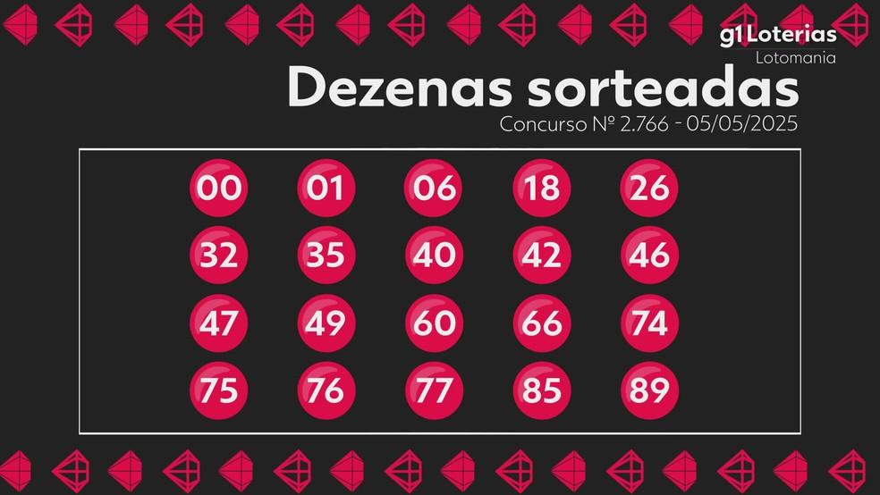 Resultado da Lotomania