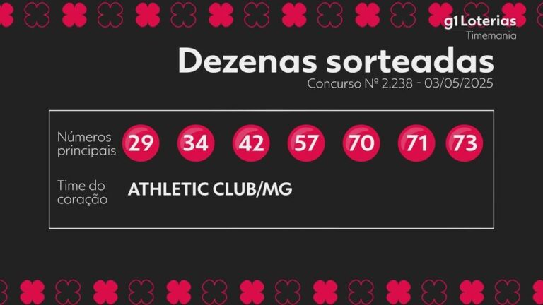 Timemania 2238: Prêmio acumula e chega a R$ 15 milhões