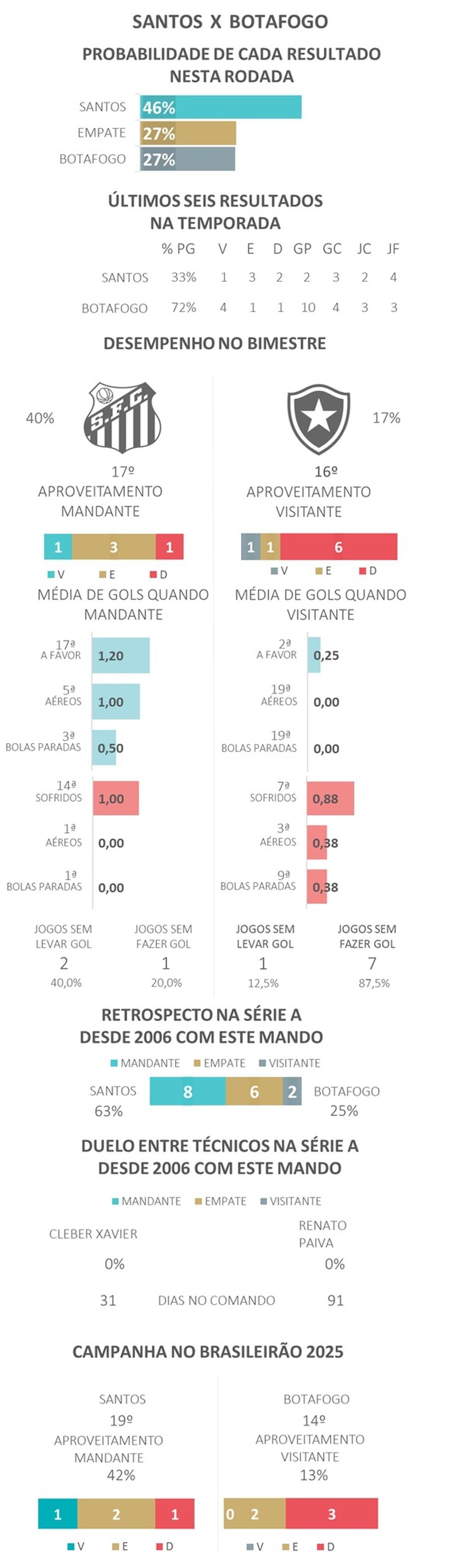 Favoritismos # 11 - Santos x Botafogo