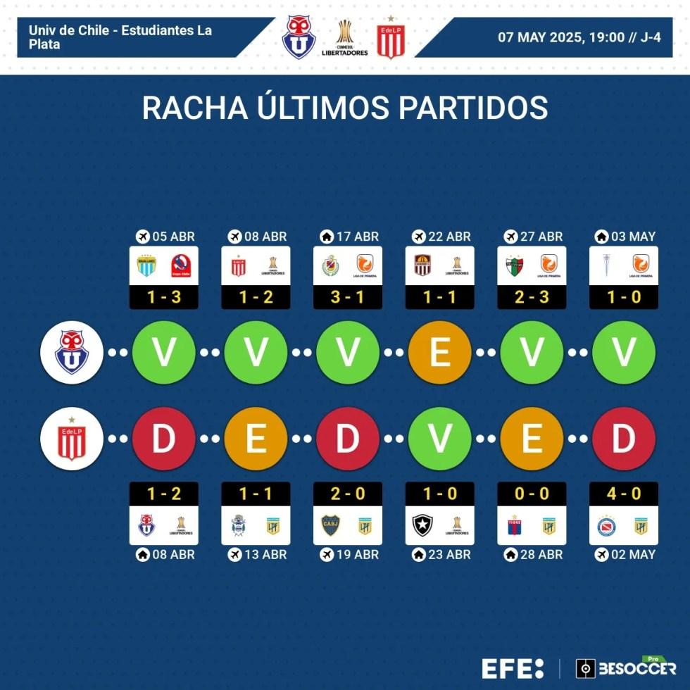 Aquecimento dos jogadores da Universidade de Chile antes da partida