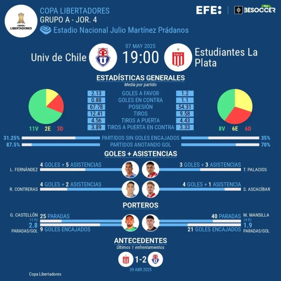 Jogadores se preparam para o treinamento antes do confronto