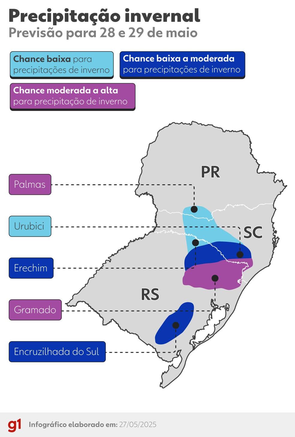 Previsão de precipitações invernais