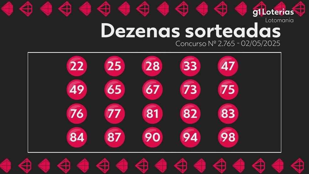 Resultado da Lotomania