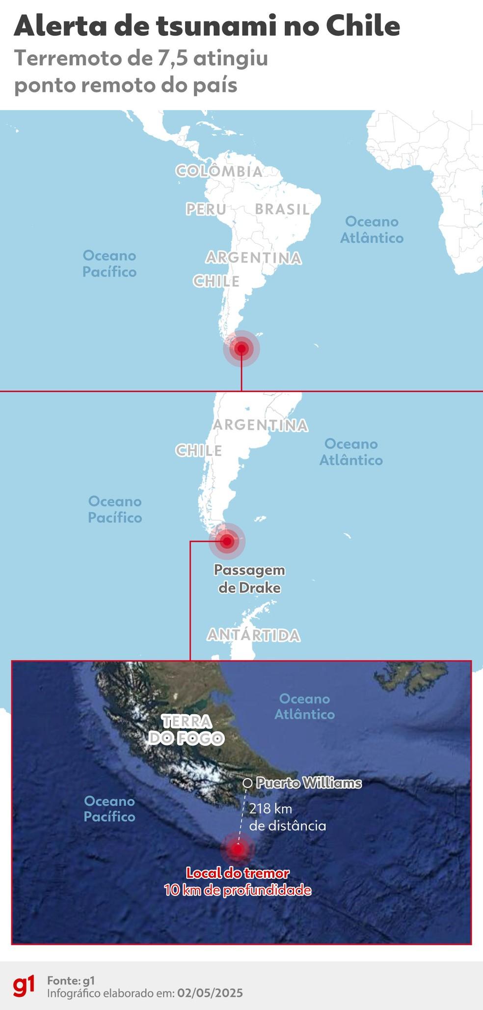 Local do tremor na região de Magallanes