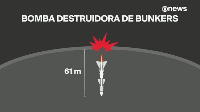 A Bomba Gigante dos EUA que Pode Mudar o Conflito Israel x Irã