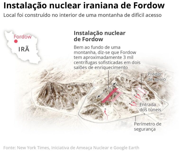 Fordow: Entenda a Instalação Nuclear do Irã e o Risco de Conflito com Israel
