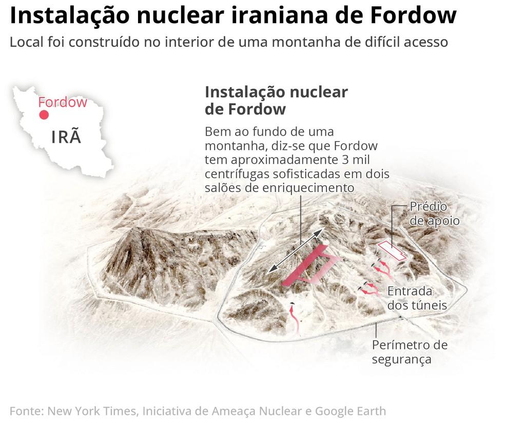 Instalação nuclear de Fordow, no Irã