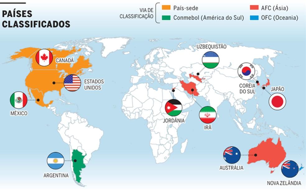 Confira as seleções classificadas para a Copa do Mundo de 2026