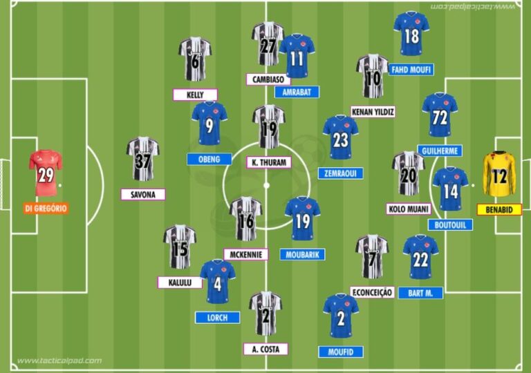 Juventus brilha com goleada e busca equilíbrio na Copa do Mundo de Clubes