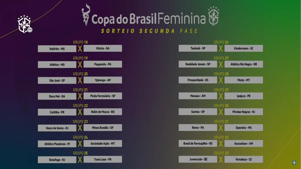Sorteio da 2ª fase da Copa do Brasil Feminina 2025