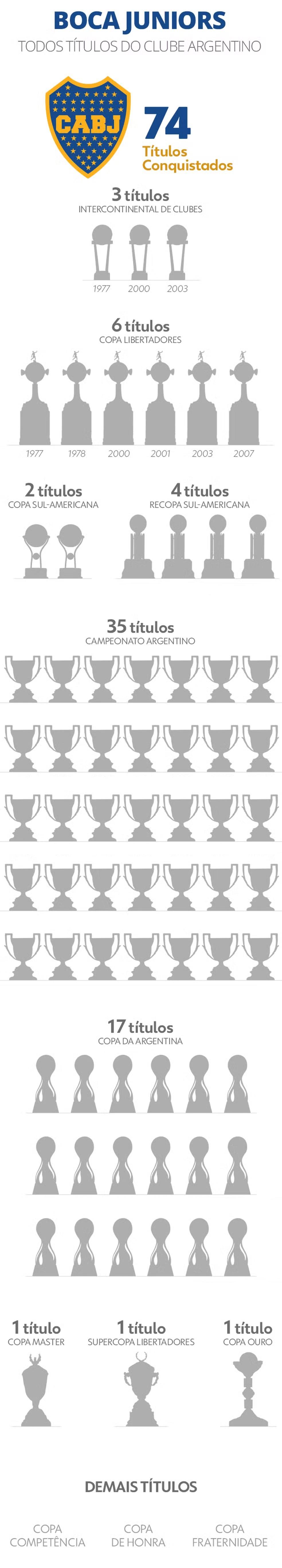 Confira os títulos do Boca Juniors