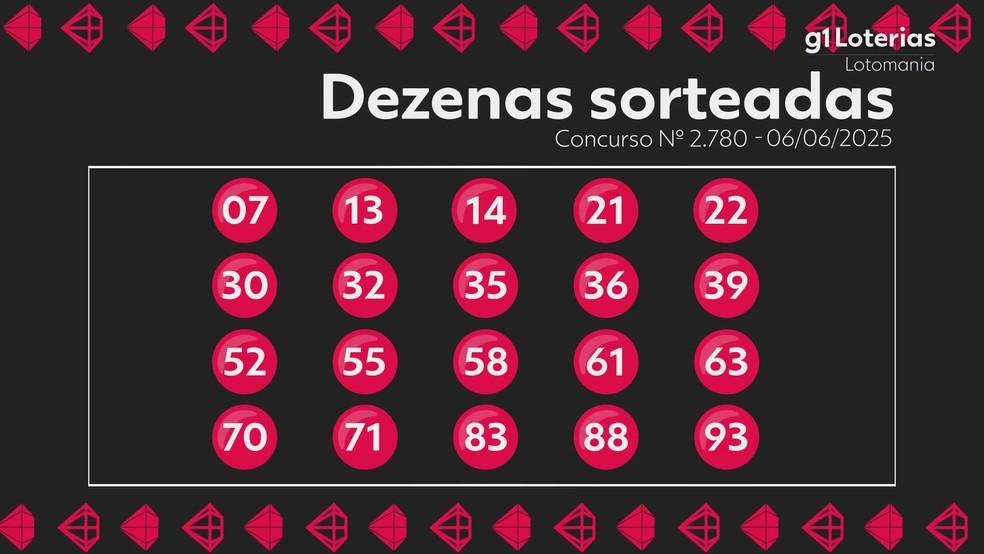 Resultado da Lotomania