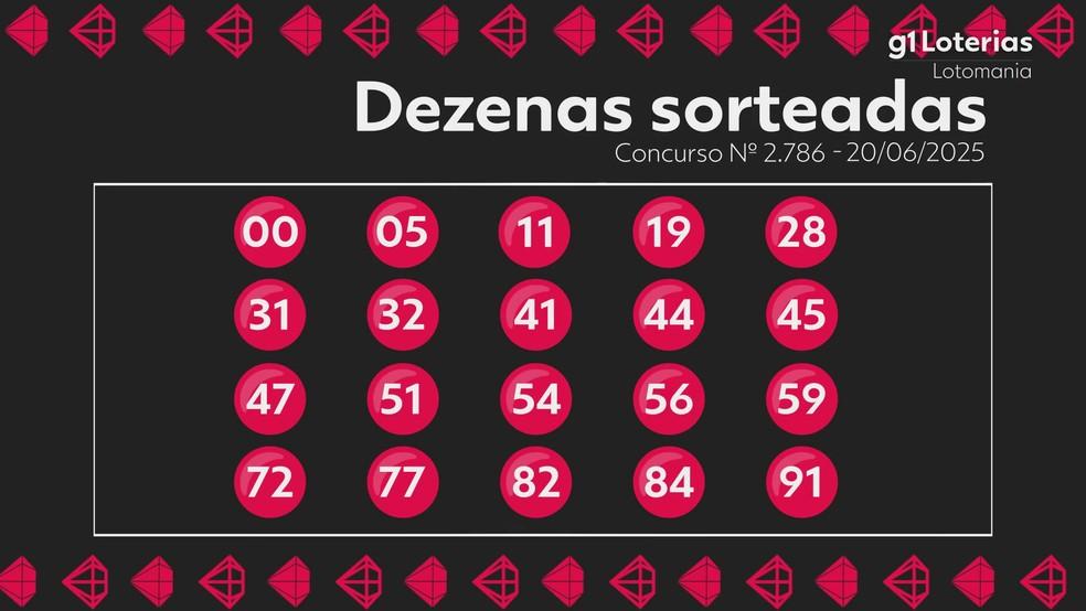 Resultado da Lotomania