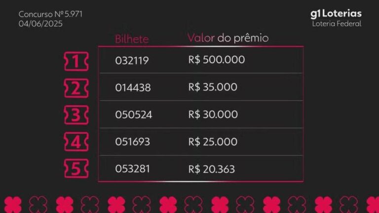 Bilhete de Matão fatura R$ 500 mil na Loteria Federal