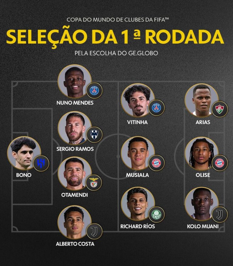 Copa do Mundo de Clubes: Resultados e Destaques da Primeira Rodada