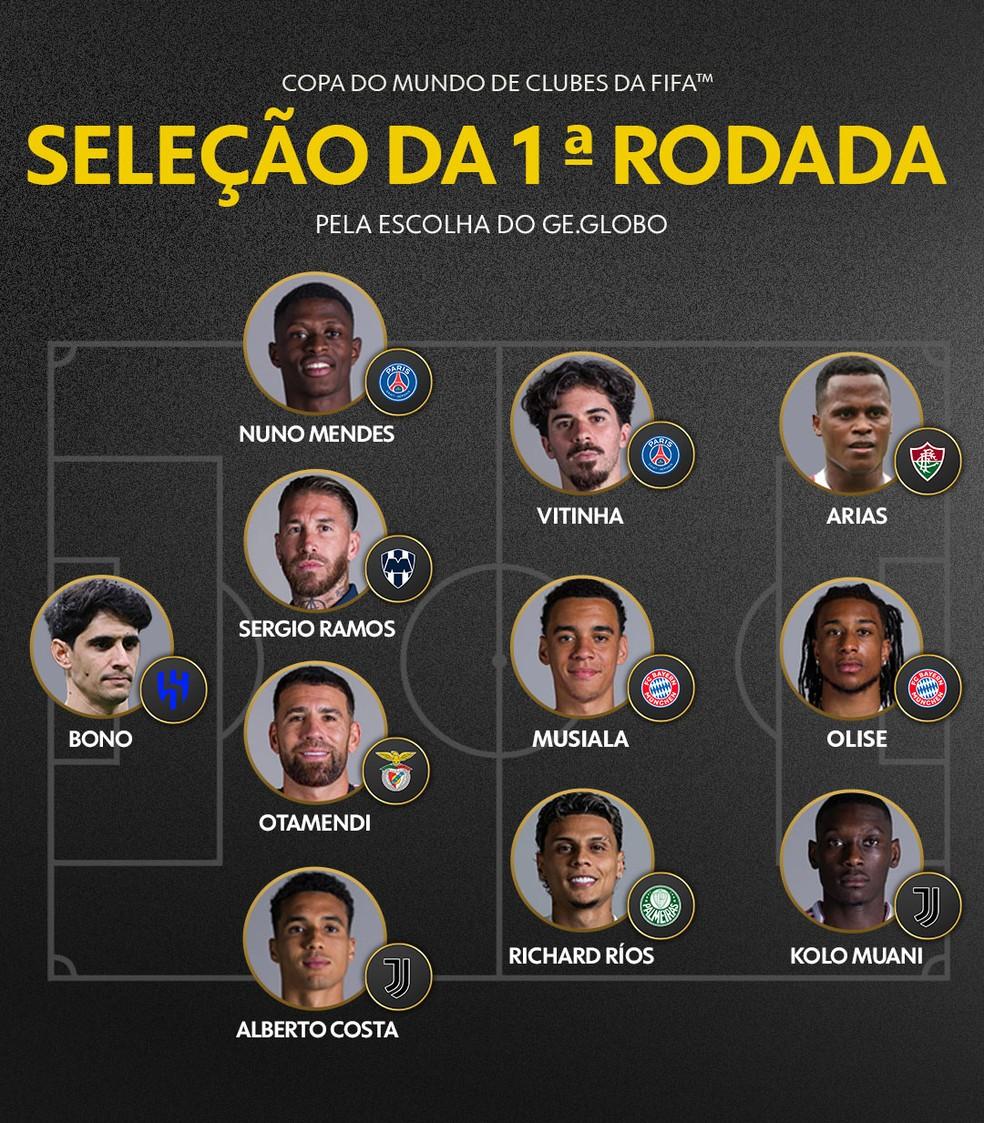 Seleção da primeira rodada da Copa do Mundo de Clubes