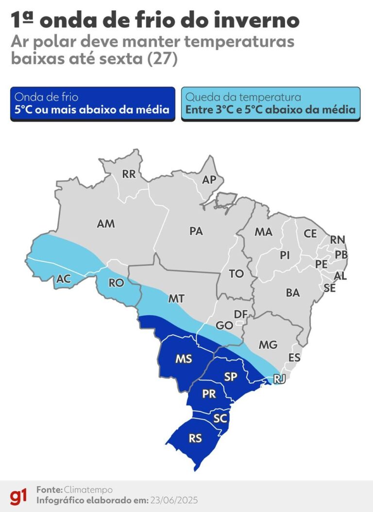 Onda de Frio Avança e Pode Trazer Neve ao Sul do Brasil